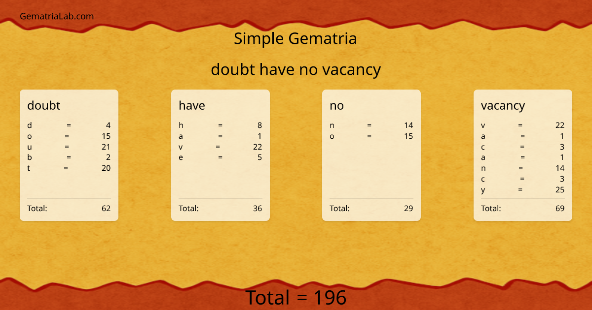 doubt have no vacancy in simple Gematria